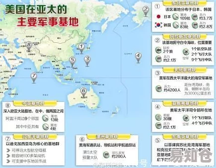 亚洲步兵一区二区三区不同地区的军事部署及训练场地分布情况