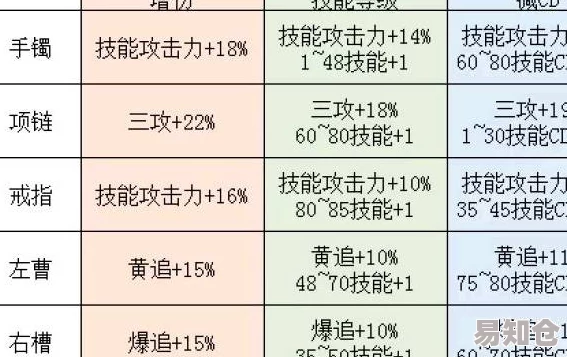 DNF2024最新属性攻击选择指南：揭秘各职业最优属性攻击哪个更好